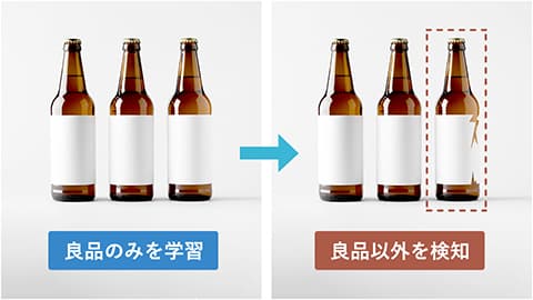 異常検知